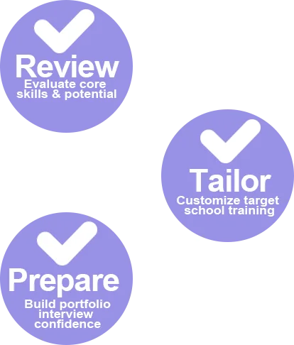 3-Step DSA Process: Review, Tailor, Prepare